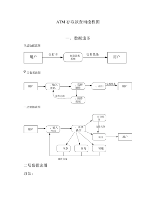 ATM存取款查询流程图