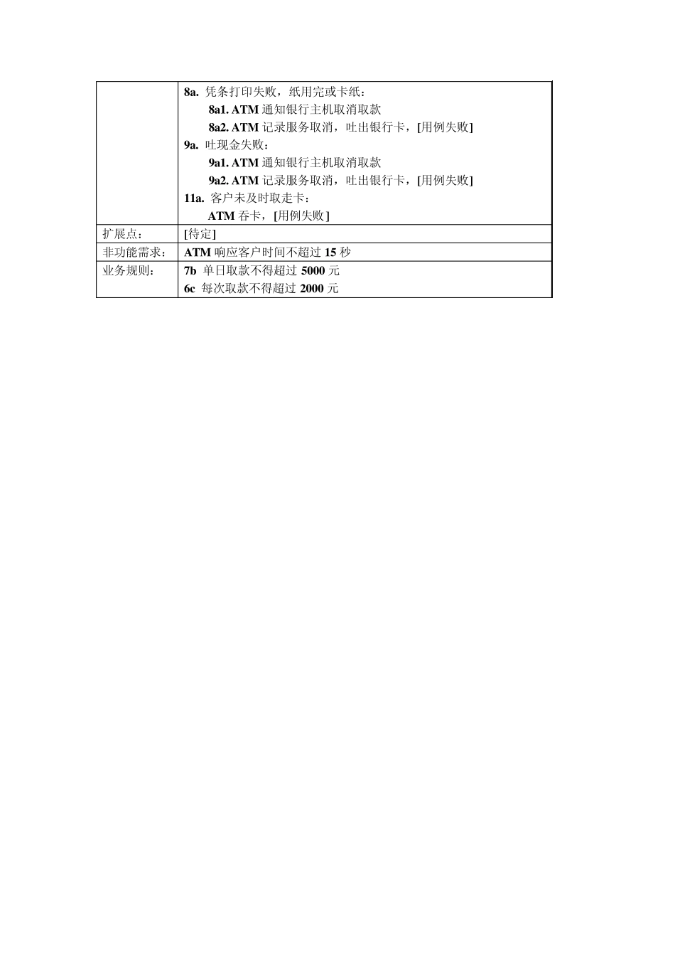 ATM用例图用例规约时序图_第3页