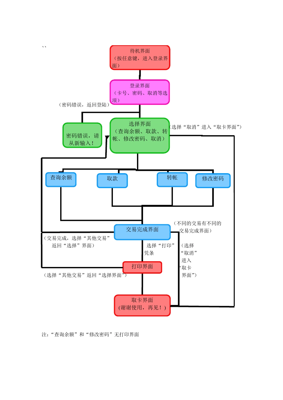 atm自动取款机模拟界面设计_第2页