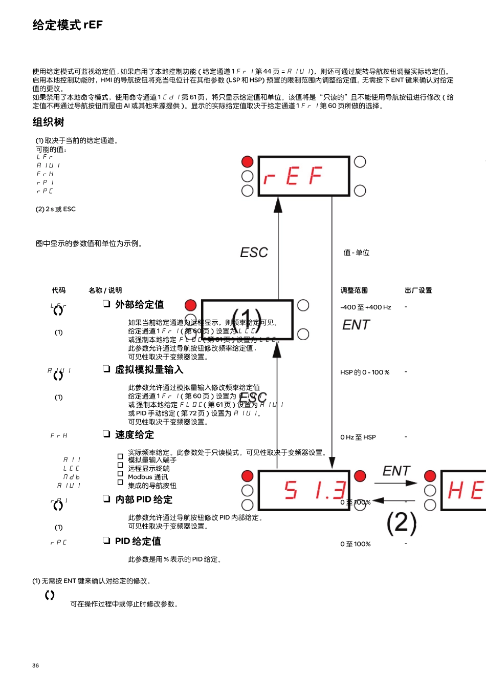 ATV12变频器安装及编程手册4_第1页