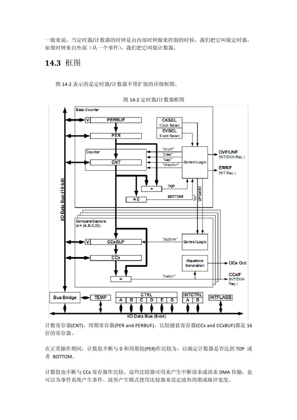 ATXmeg32A4_16bit定时器计数器(完成)_第3页