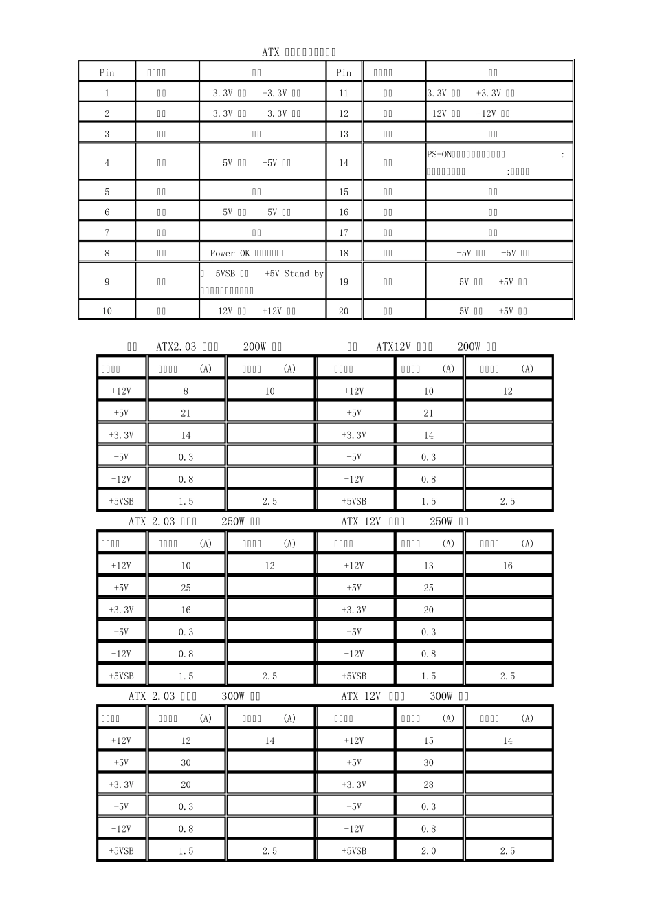 ATX电源必看_第1页