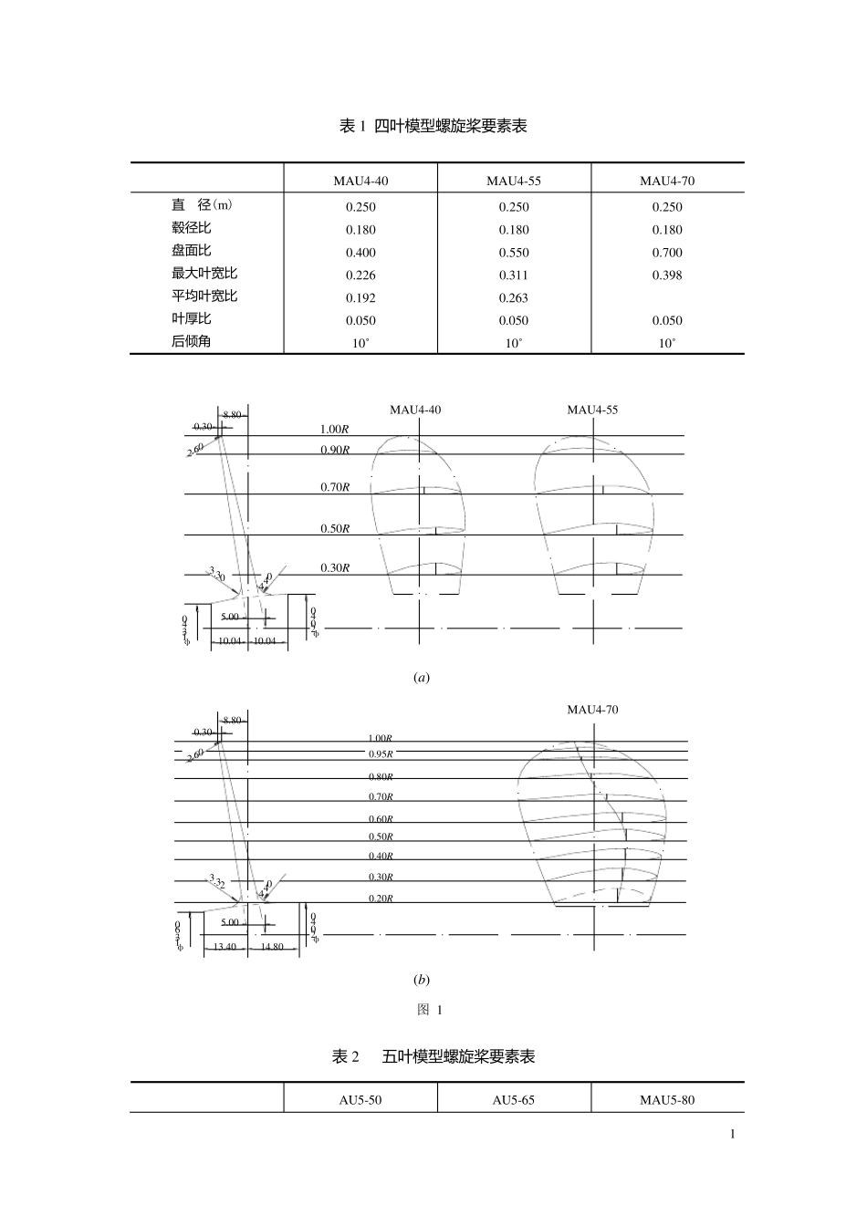AU(MAU)型螺旋桨型值(图谱)_第1页