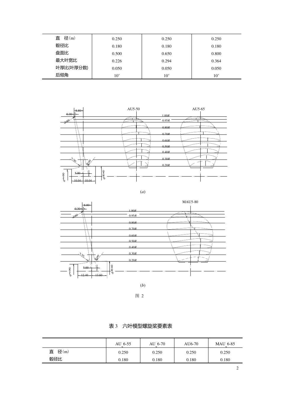 AU(MAU)型螺旋桨型值(图谱)_第2页