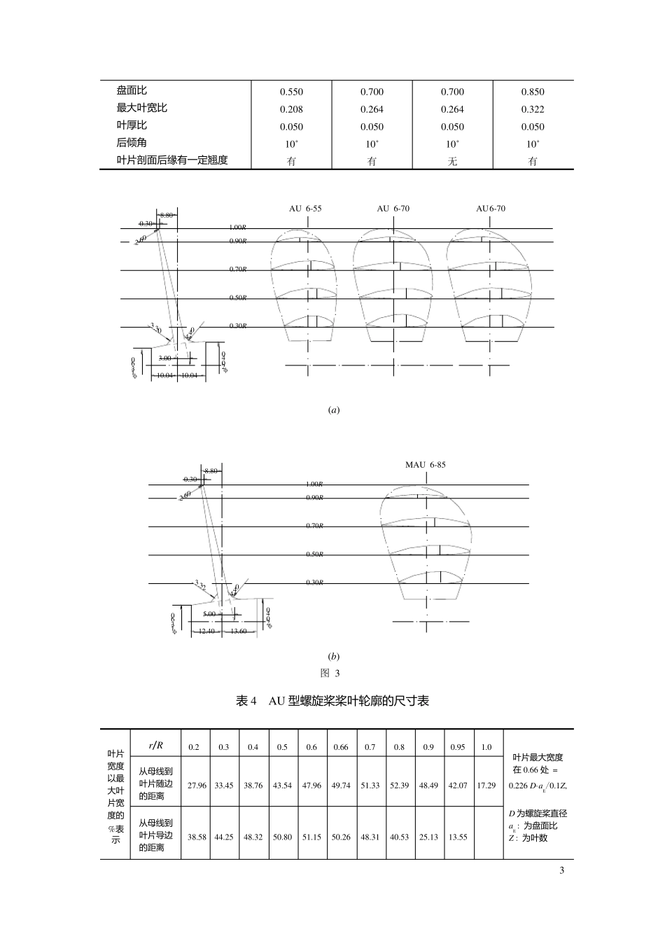 AU(MAU)型螺旋桨型值(图谱)_第3页