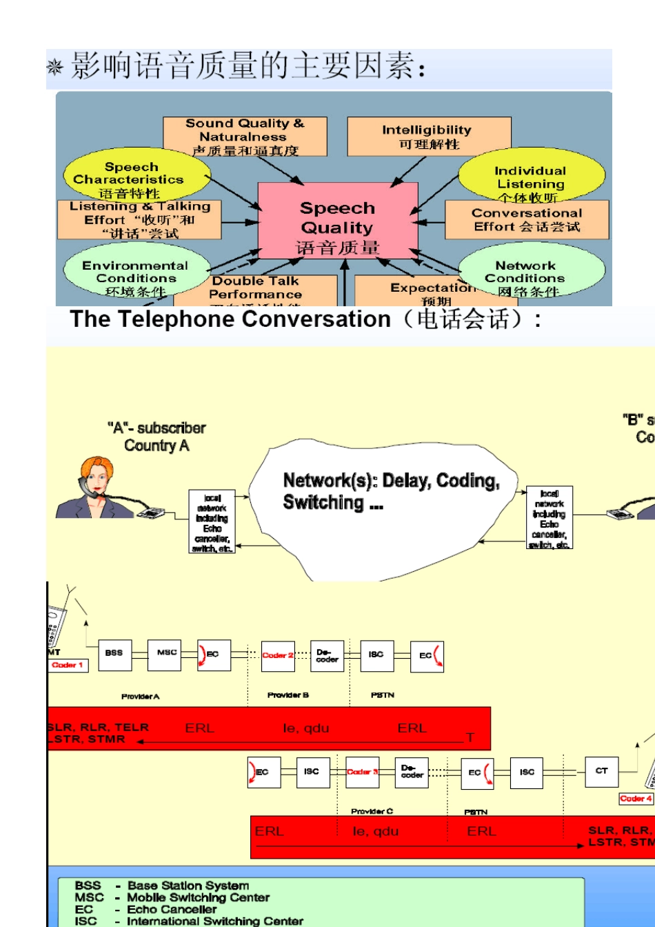 audio测试方法总结_第2页