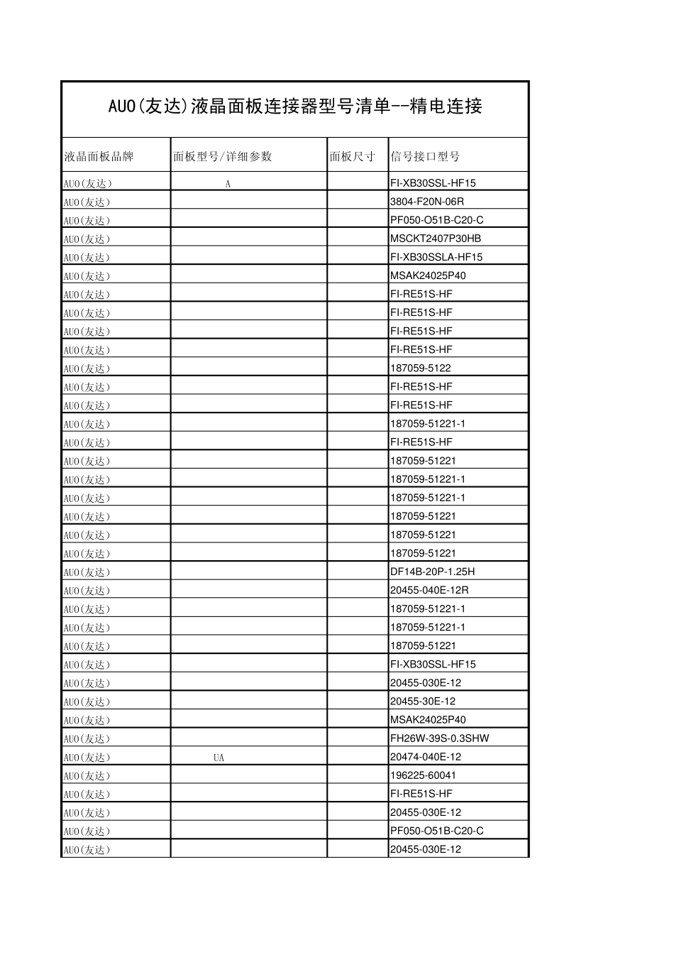 AUO(友达)液晶面板连接器型号清单精电连接_第1页