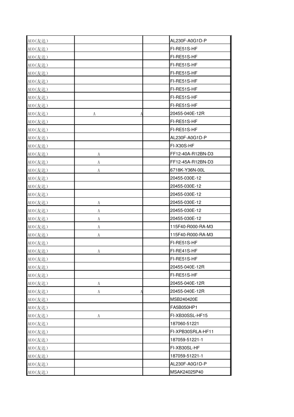 AUO(友达)液晶面板连接器型号清单精电连接_第3页