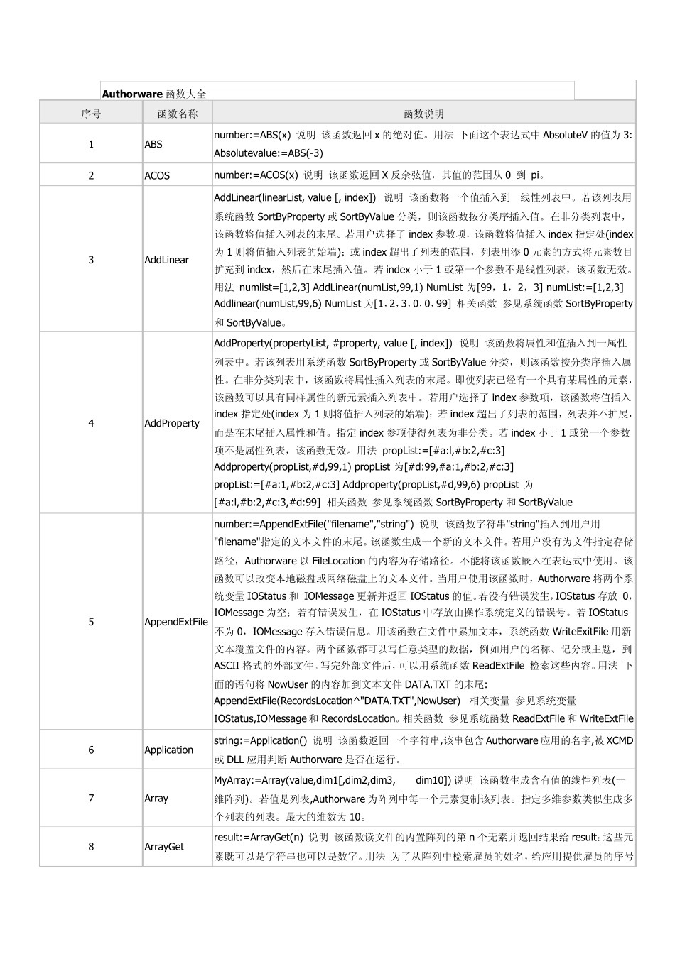 authorware函数大全_第1页