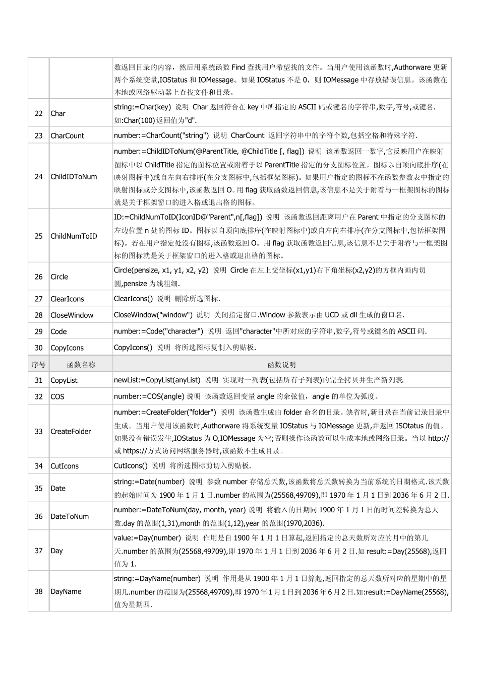 authorware函数大全_第3页