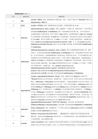 authorware函数大全