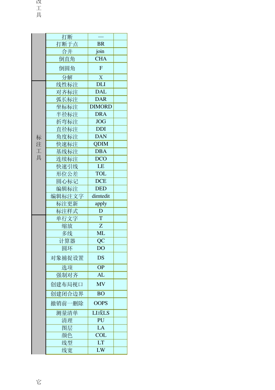 AutoCAD2010快捷键大全_第2页