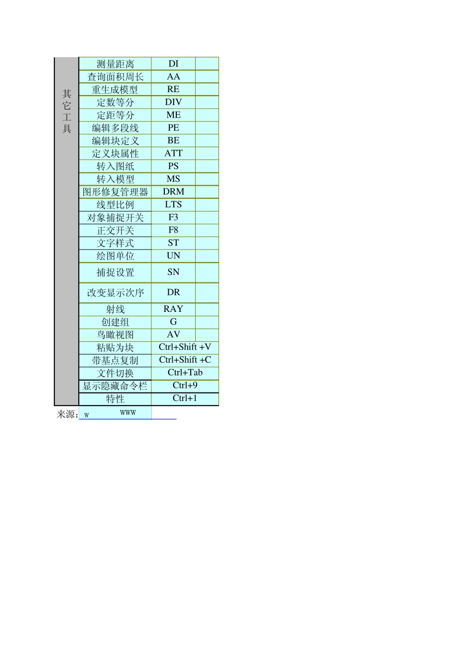 AutoCAD2010快捷键大全_第3页