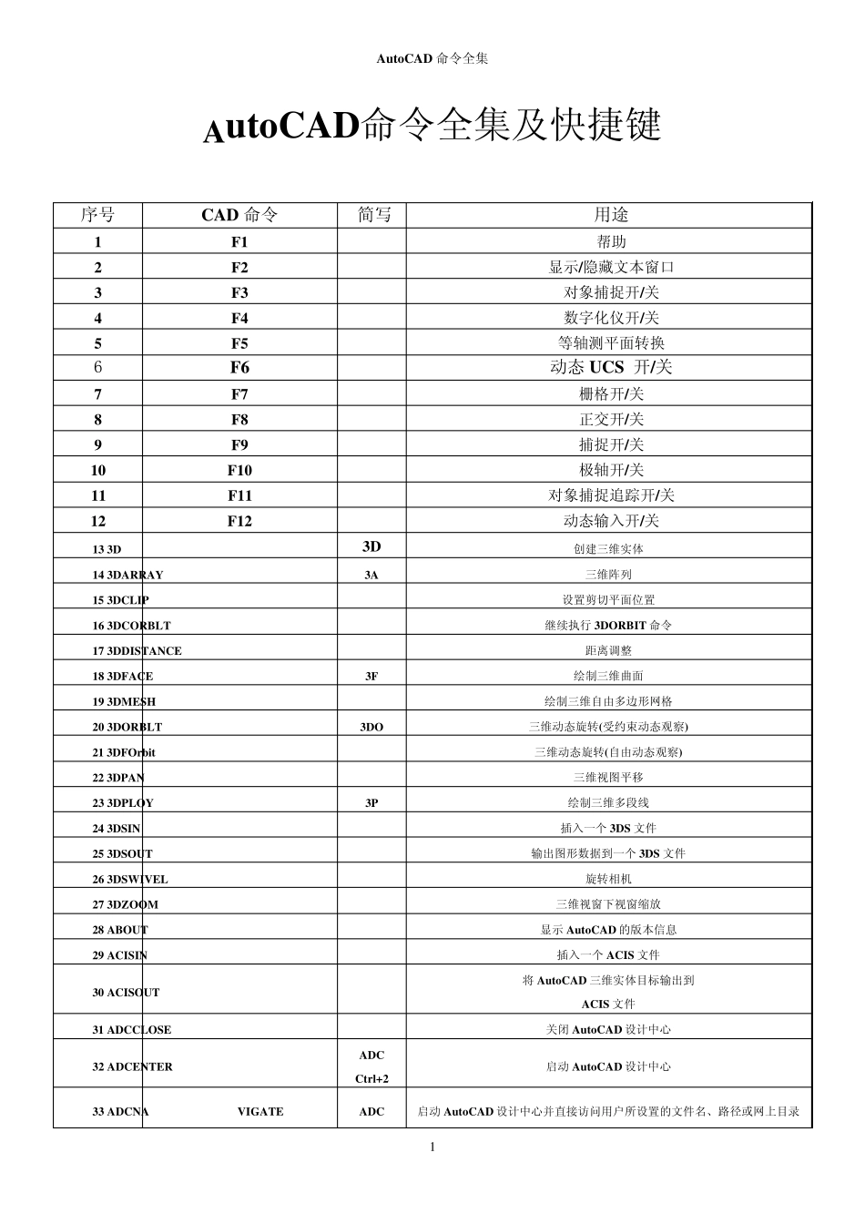 AutoCAD2010指令全集_第1页