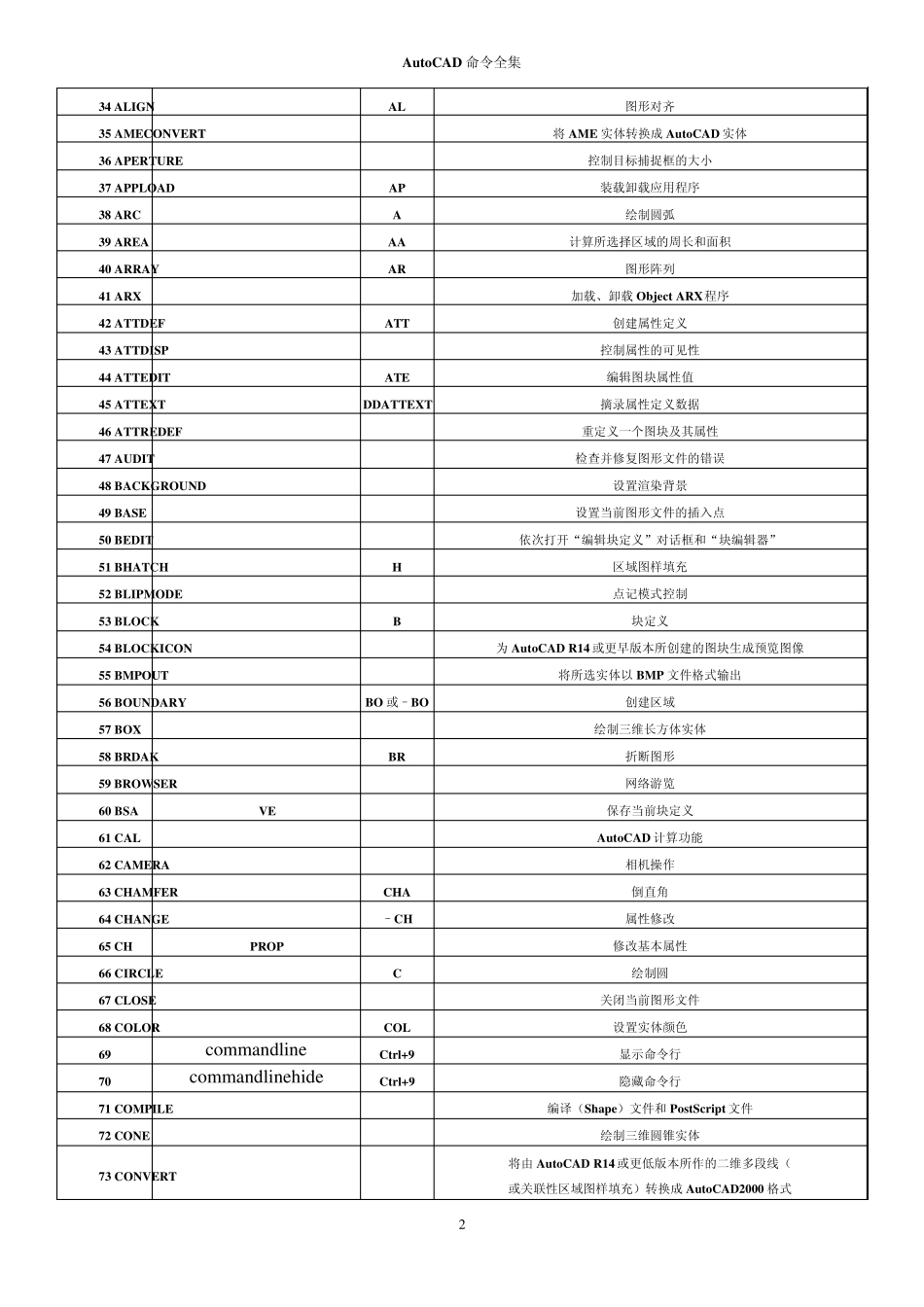 AutoCAD2010指令全集_第2页