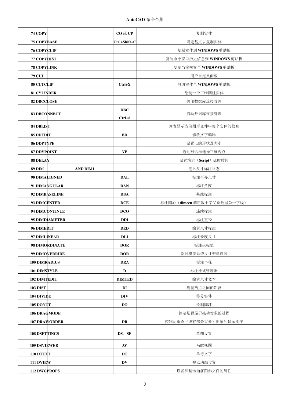 AutoCAD2010指令全集_第3页