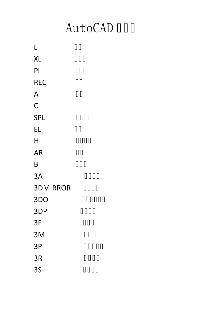 AutoCAD2012快捷键操作全集_第1页