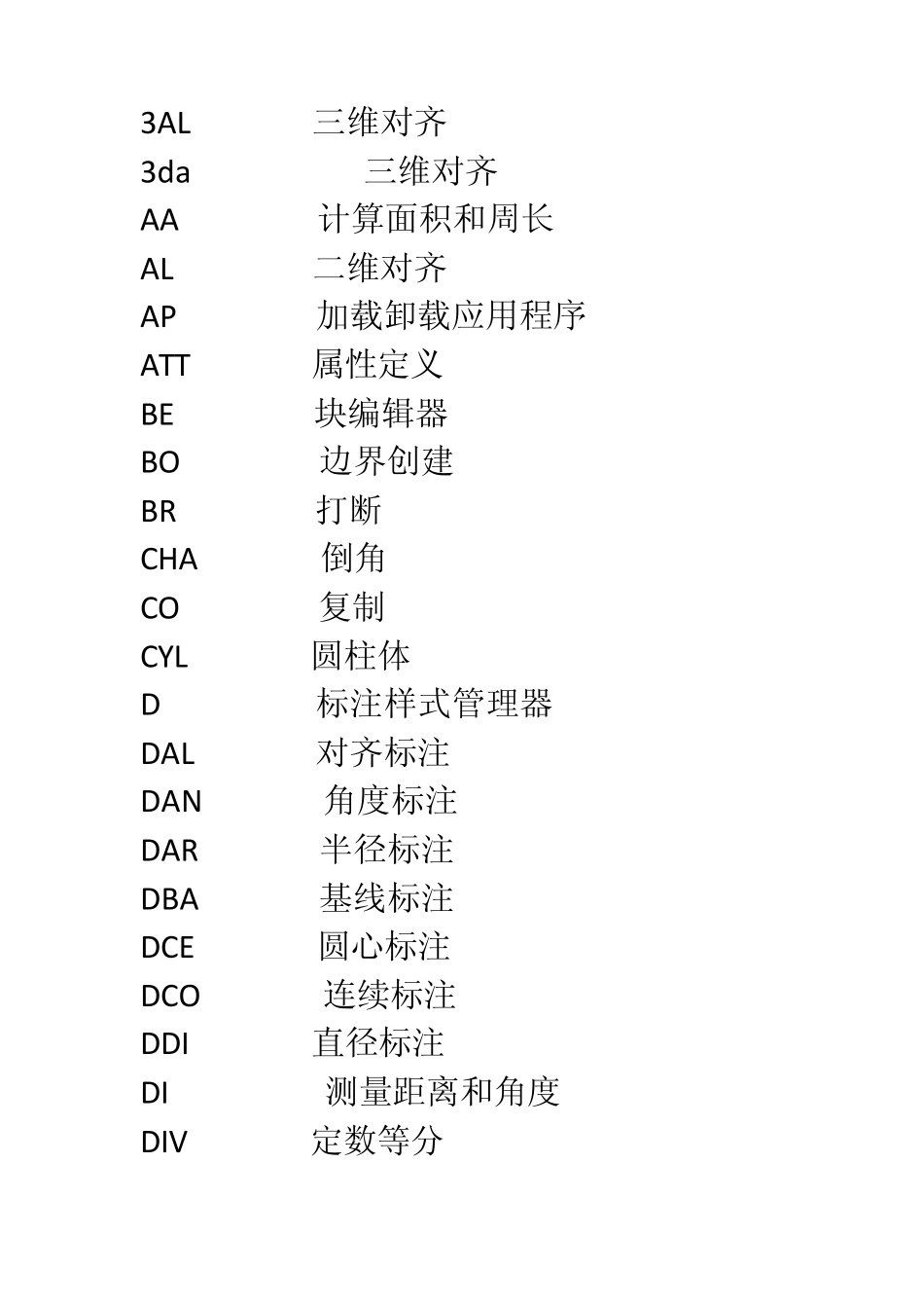 AutoCAD2012快捷键操作全集_第2页