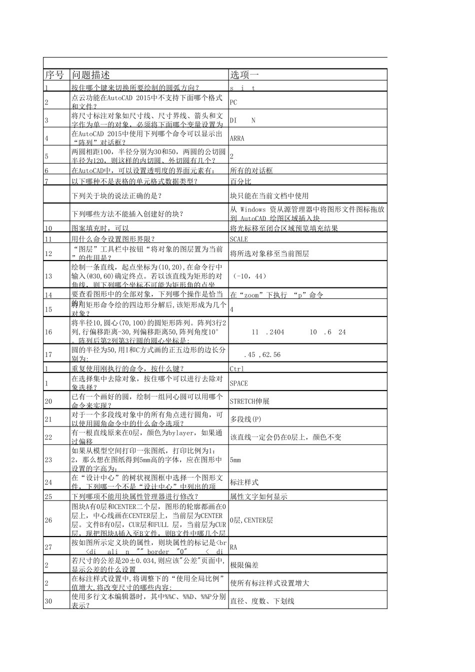AutoCAD2015初级工程师参考试题_第1页