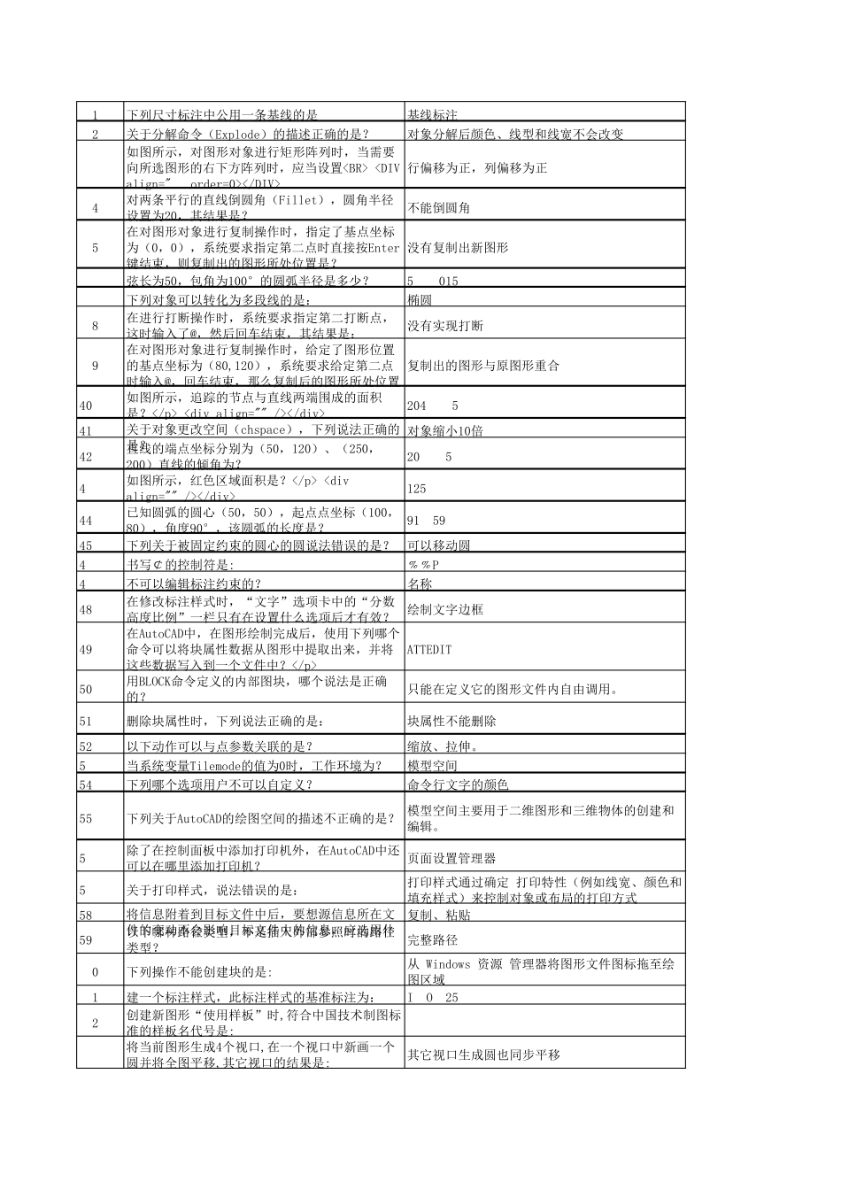 AutoCAD2015初级工程师参考试题_第2页