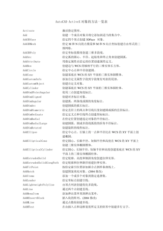 AutoCADActiveX对象方法一览表