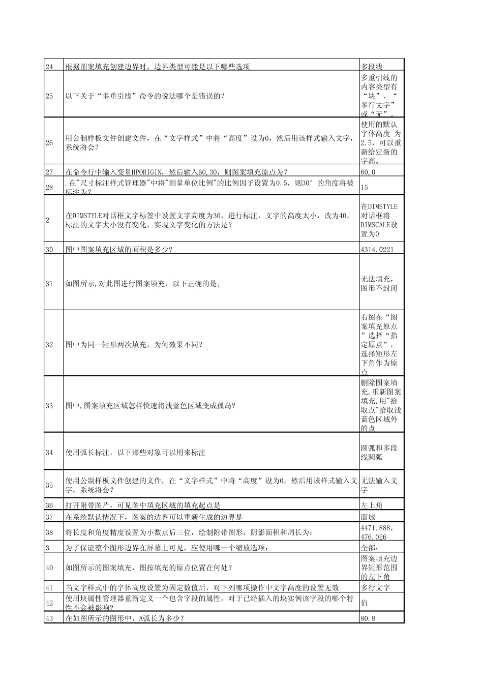 AutoCAD工程师样题_第2页