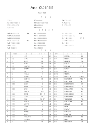 AutoCAD常用命令表(快捷输入法)