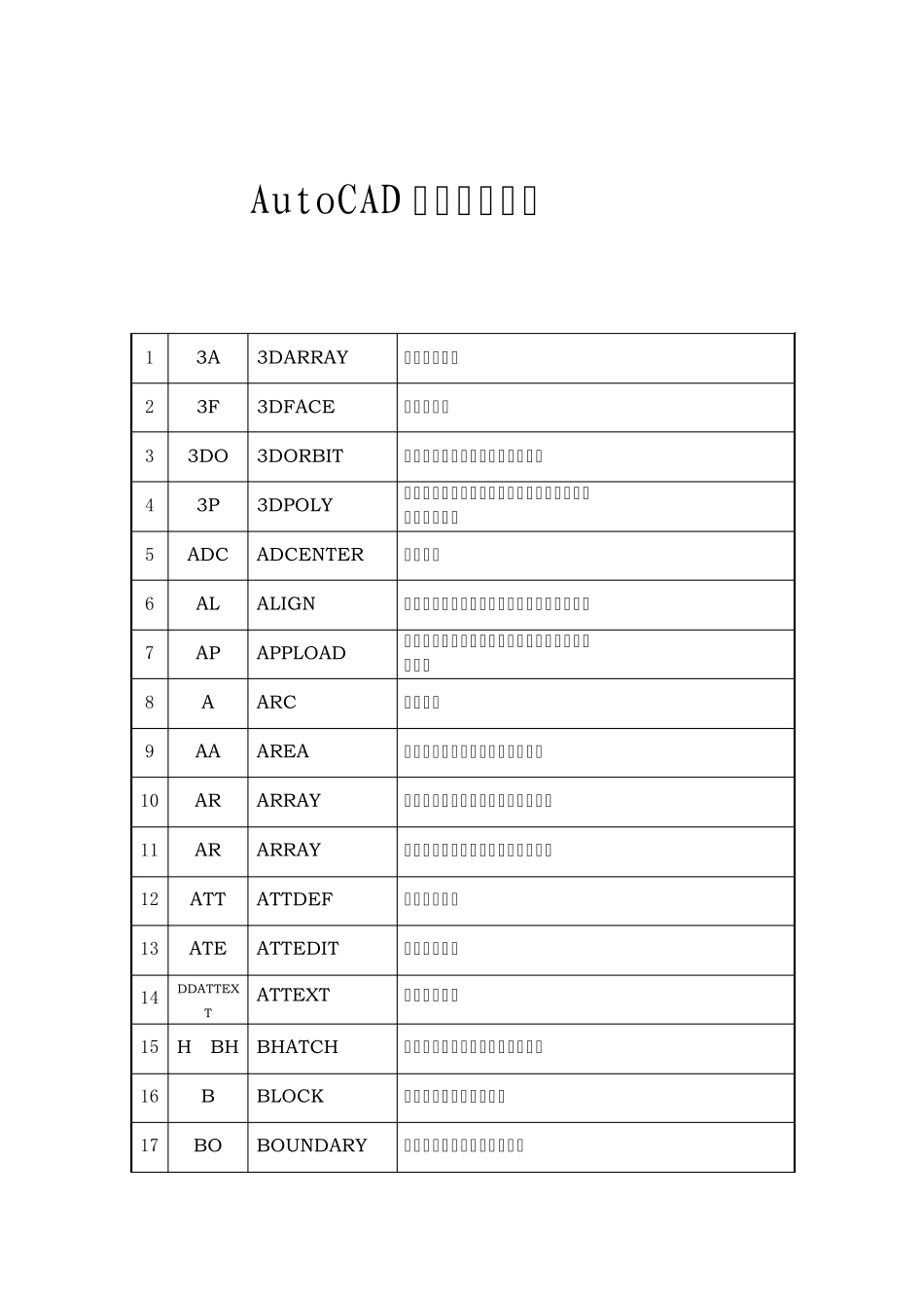 AutoCAD快捷命令大全_第1页