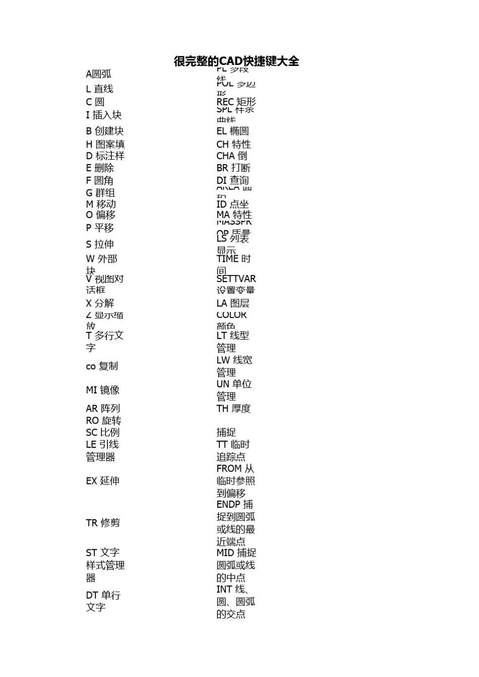 AUTOCAD快捷键大全_第1页