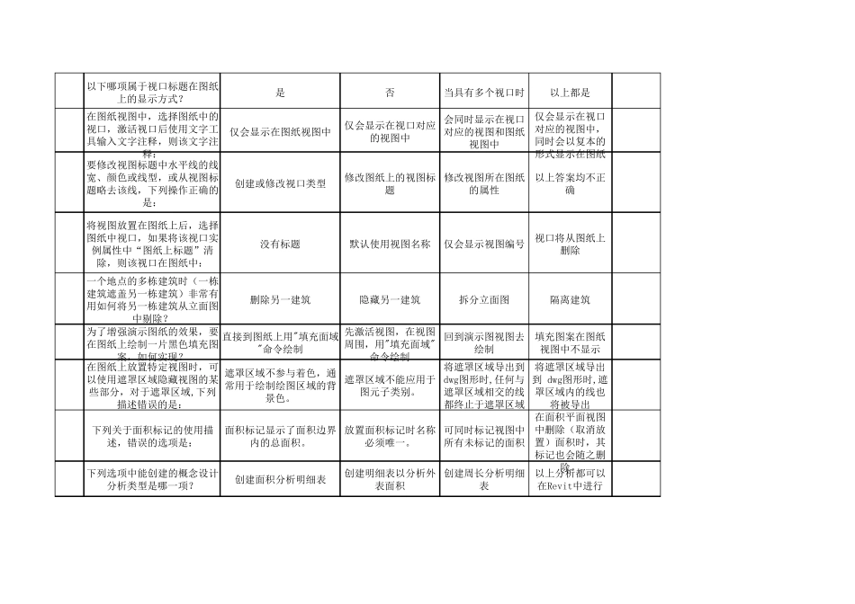 AutodeskRevit2015初级工程师参考试题(题库)_第3页