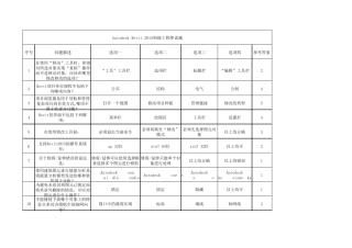 AutodeskRevit2015初级工程师参考试题(题库)