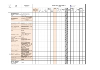 AutoGatewayResp汽车行业项目开发节点责任清单