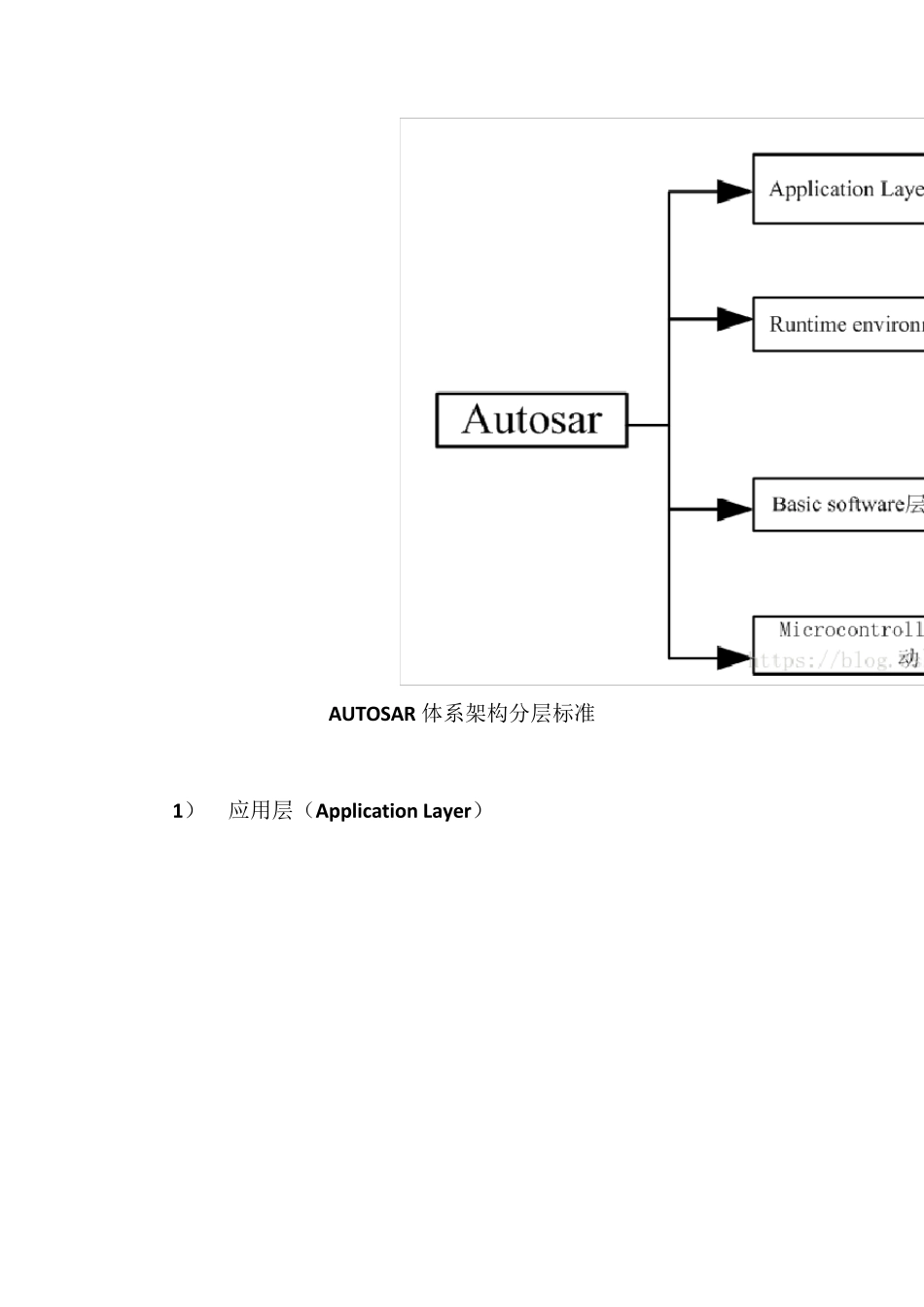 AUTOSAR架构简述_第2页