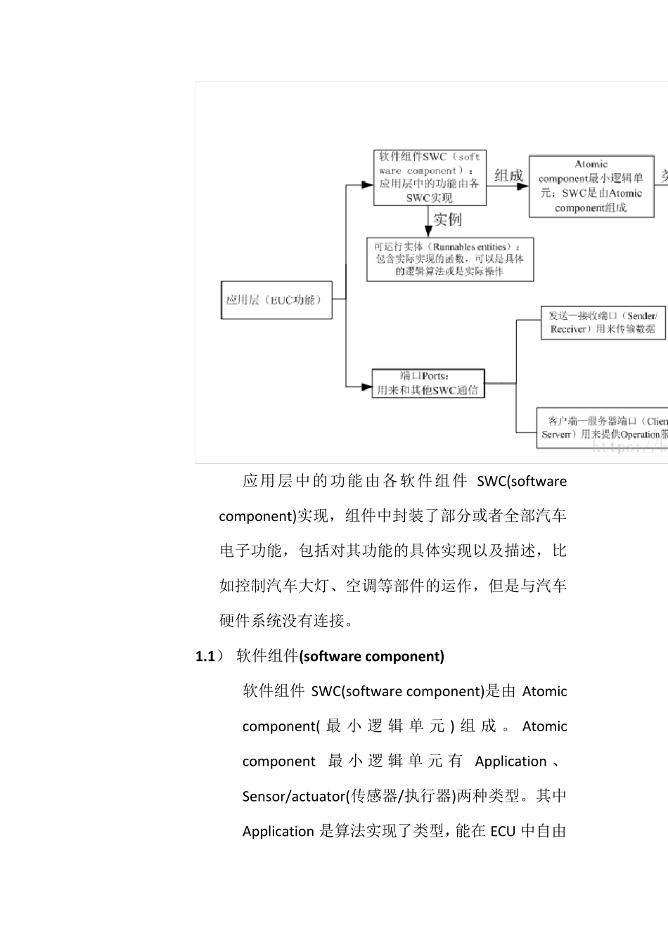 AUTOSAR架构简述_第3页