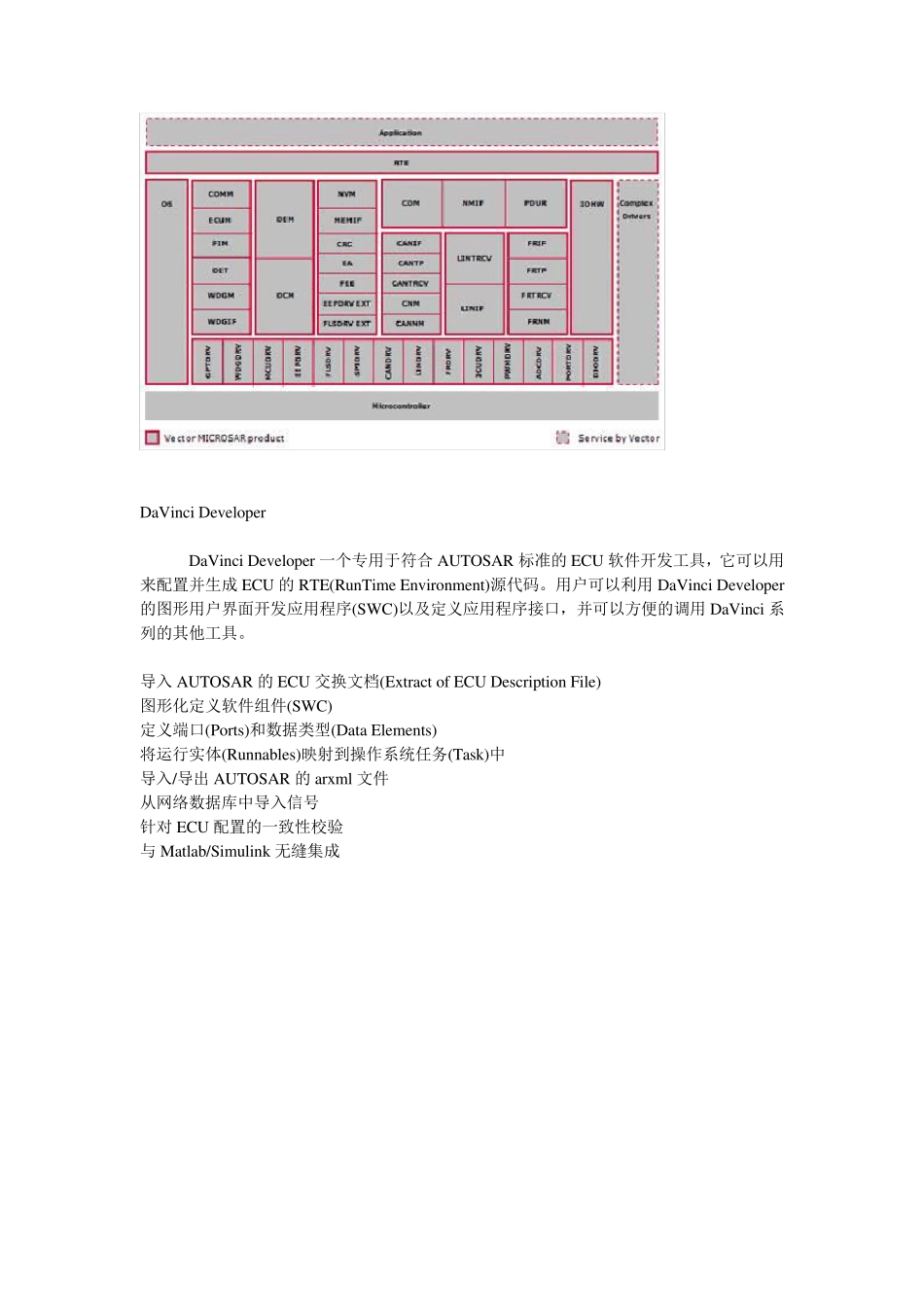 AUTOSAR解决方案_第2页
