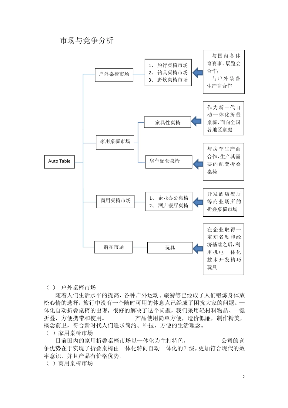 AutoTable一体化自动折叠桌椅创业计划提纲_第3页