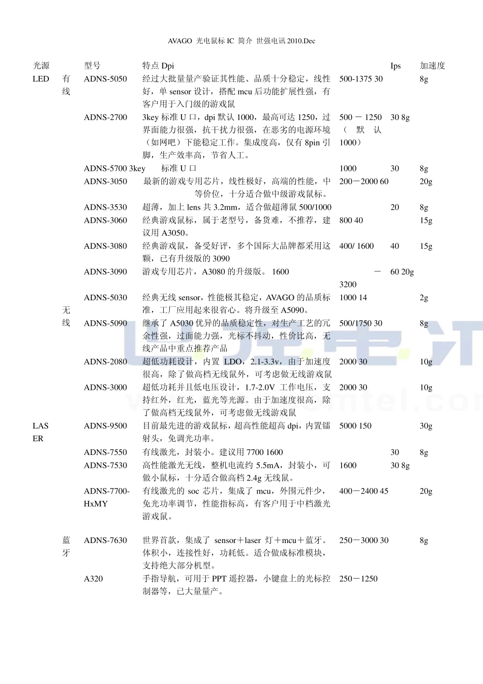 AVAGO光鼠产品简介_第1页