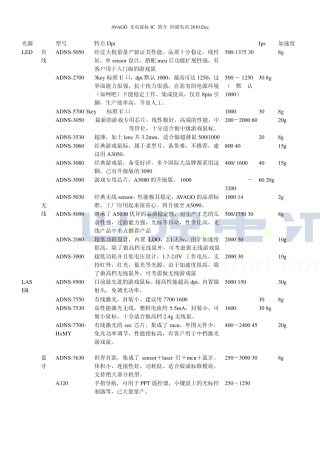 AVAGO光鼠产品简介