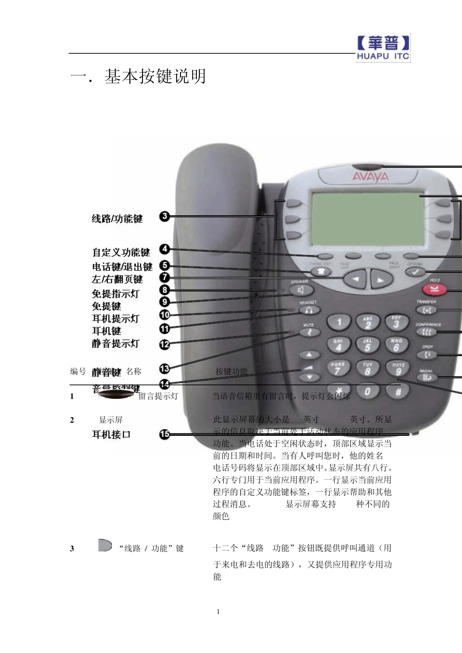AVAYA4610IP话机使用指南_第1页