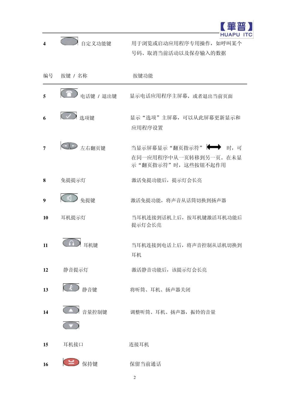 AVAYA4610IP话机使用指南_第2页