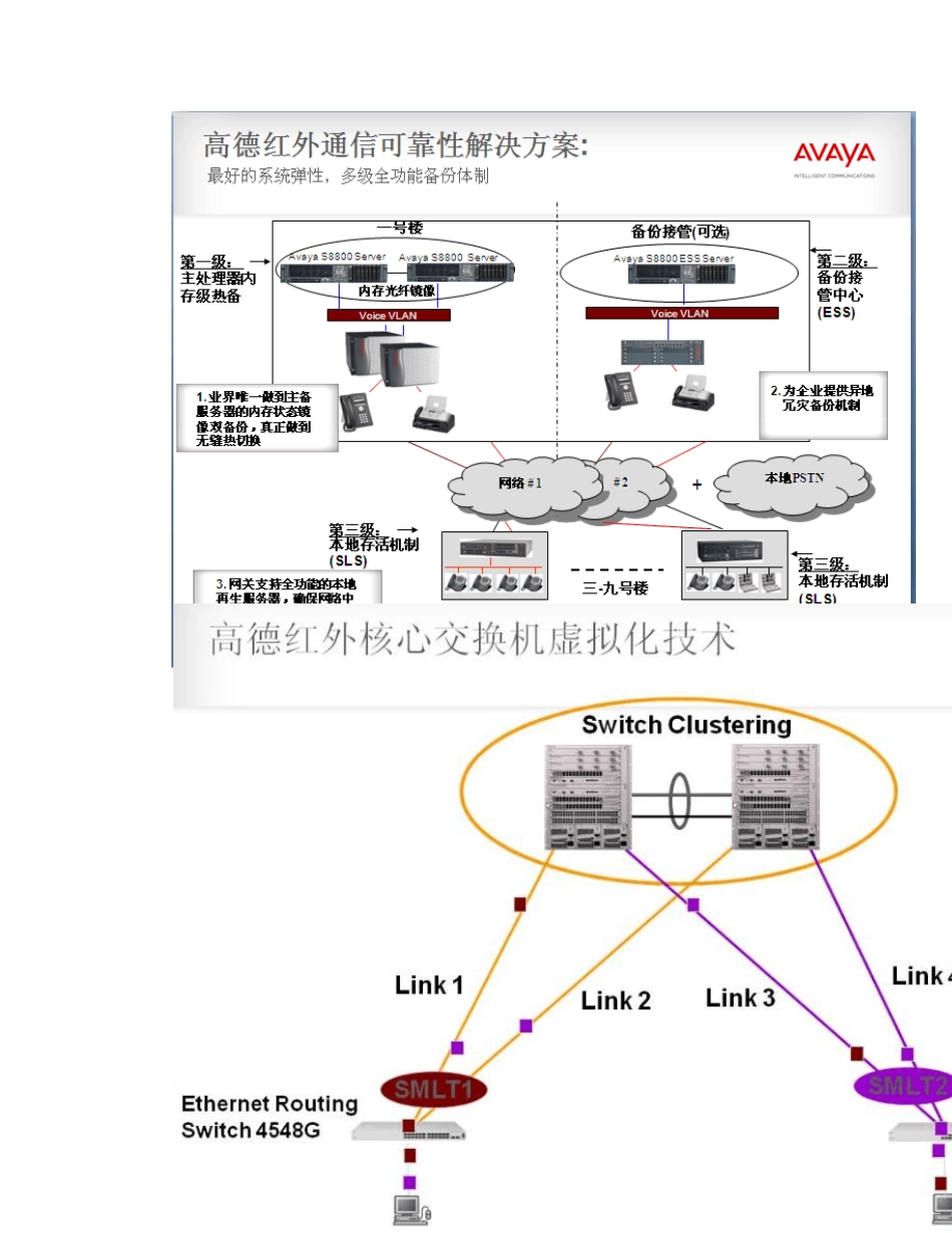 Avaya整体解决方案优势_第3页