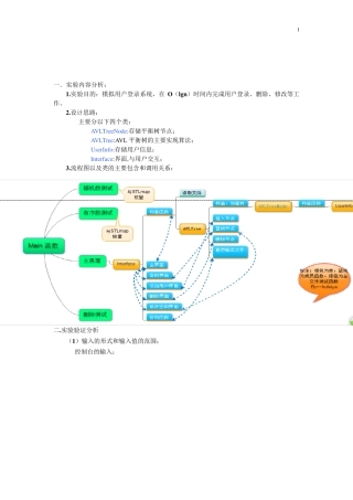 AVL树模拟用户登录系统的实验报告(附代码和详尽注释)
