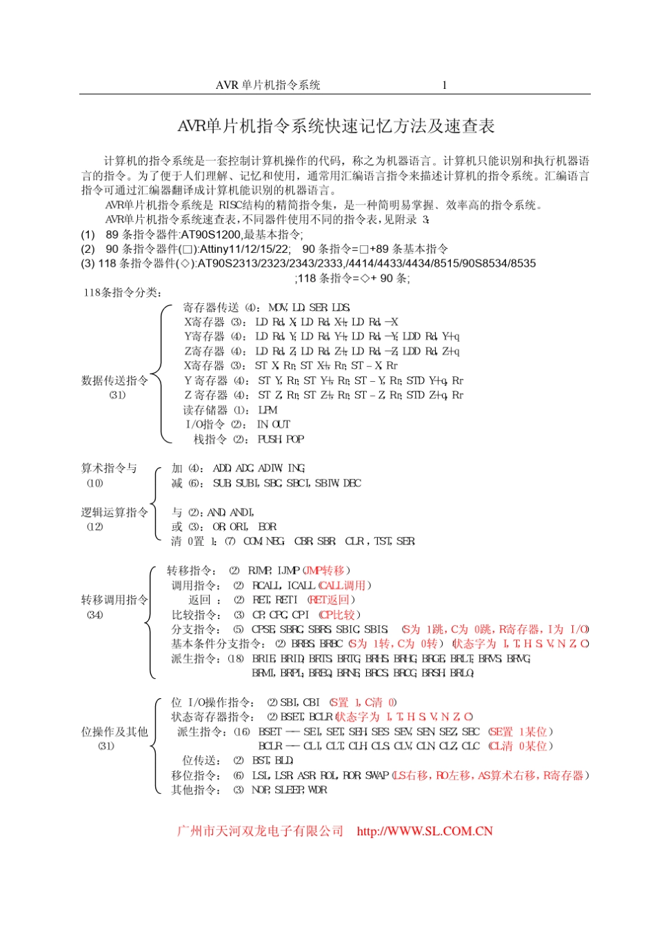 AVR指令集_第1页