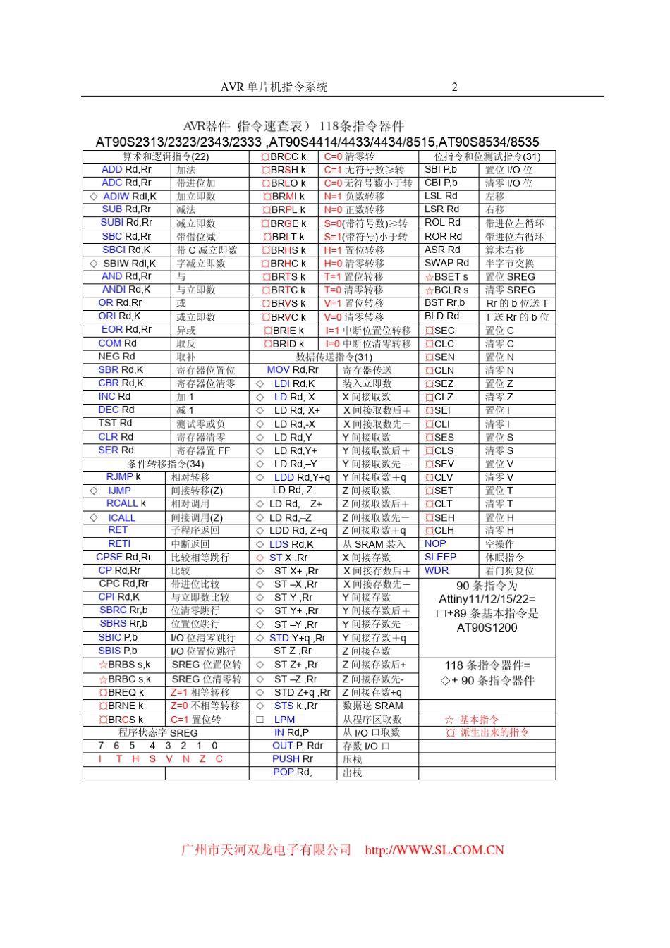 AVR指令集_第2页