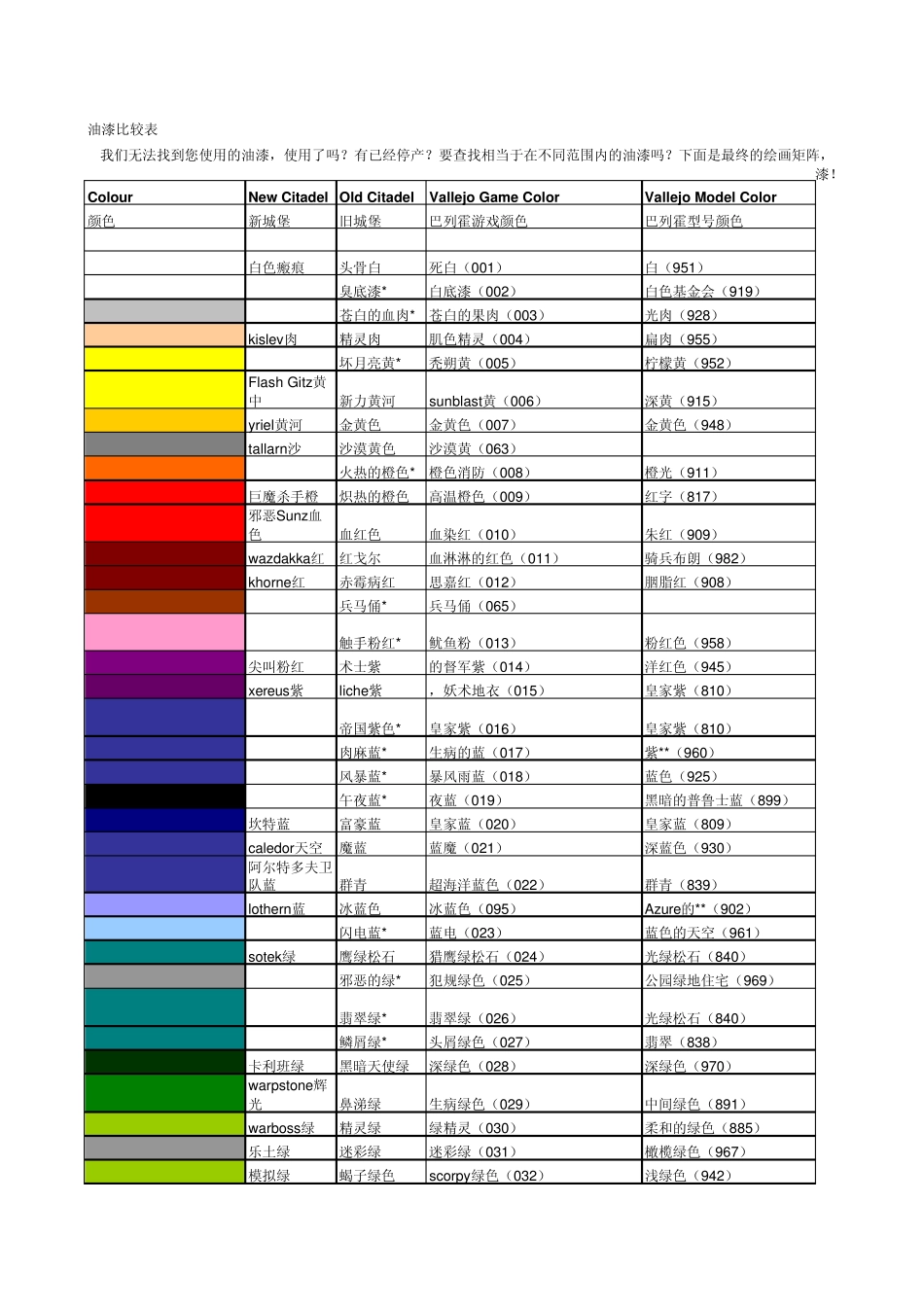 AV漆与GW漆等其他主要品牌的颜色互换表_第1页