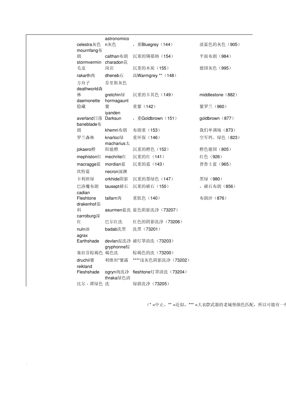 AV漆与GW漆等其他主要品牌的颜色互换表_第3页