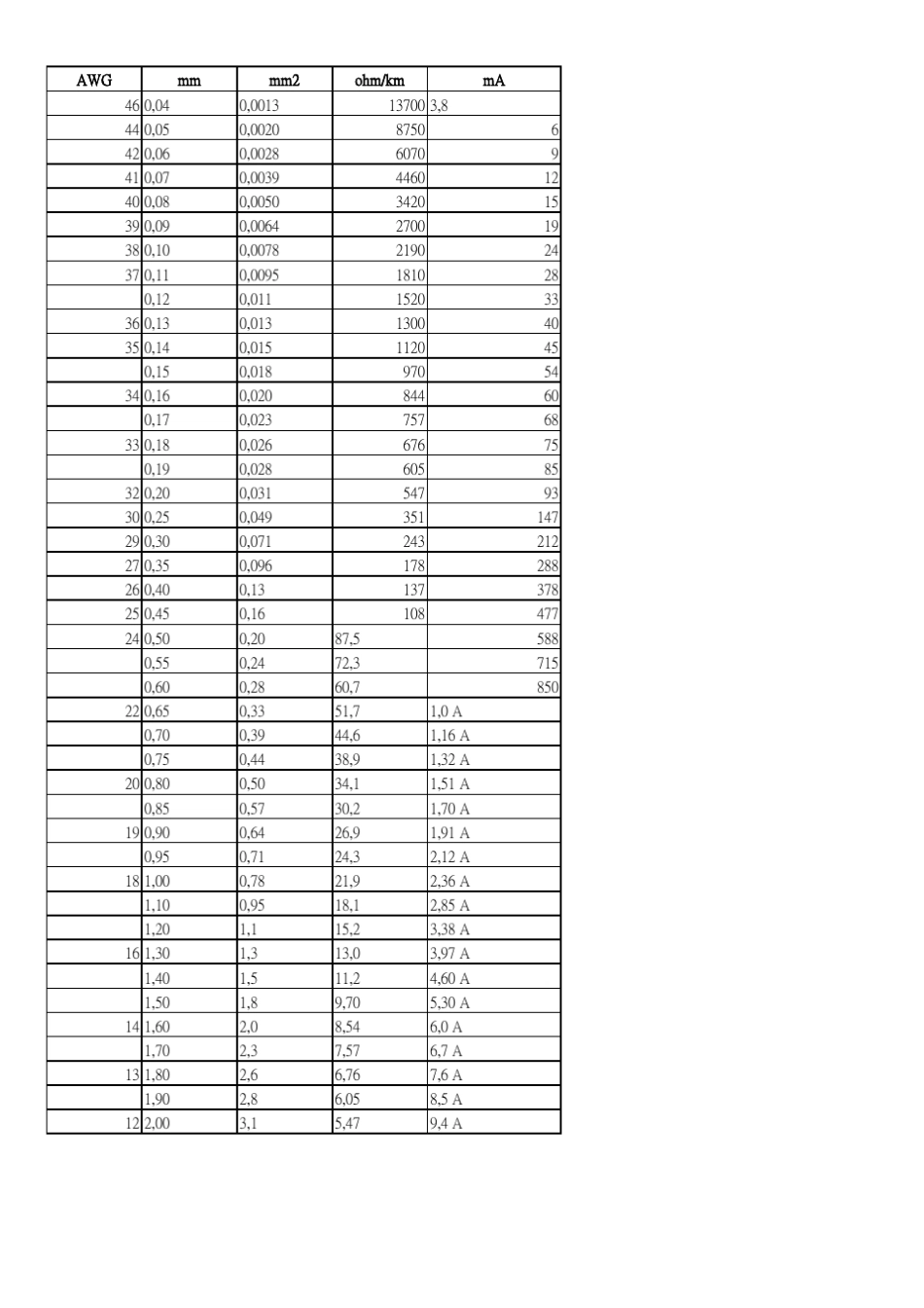 AWG规格换算表_第2页