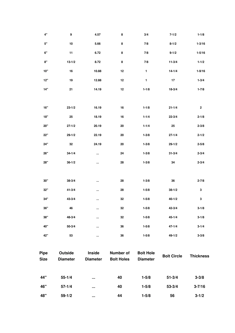 AWWAC207大口径法兰尺寸_第1页
