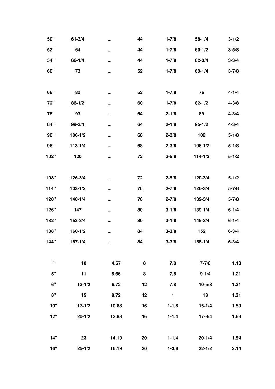 AWWAC207大口径法兰尺寸_第2页