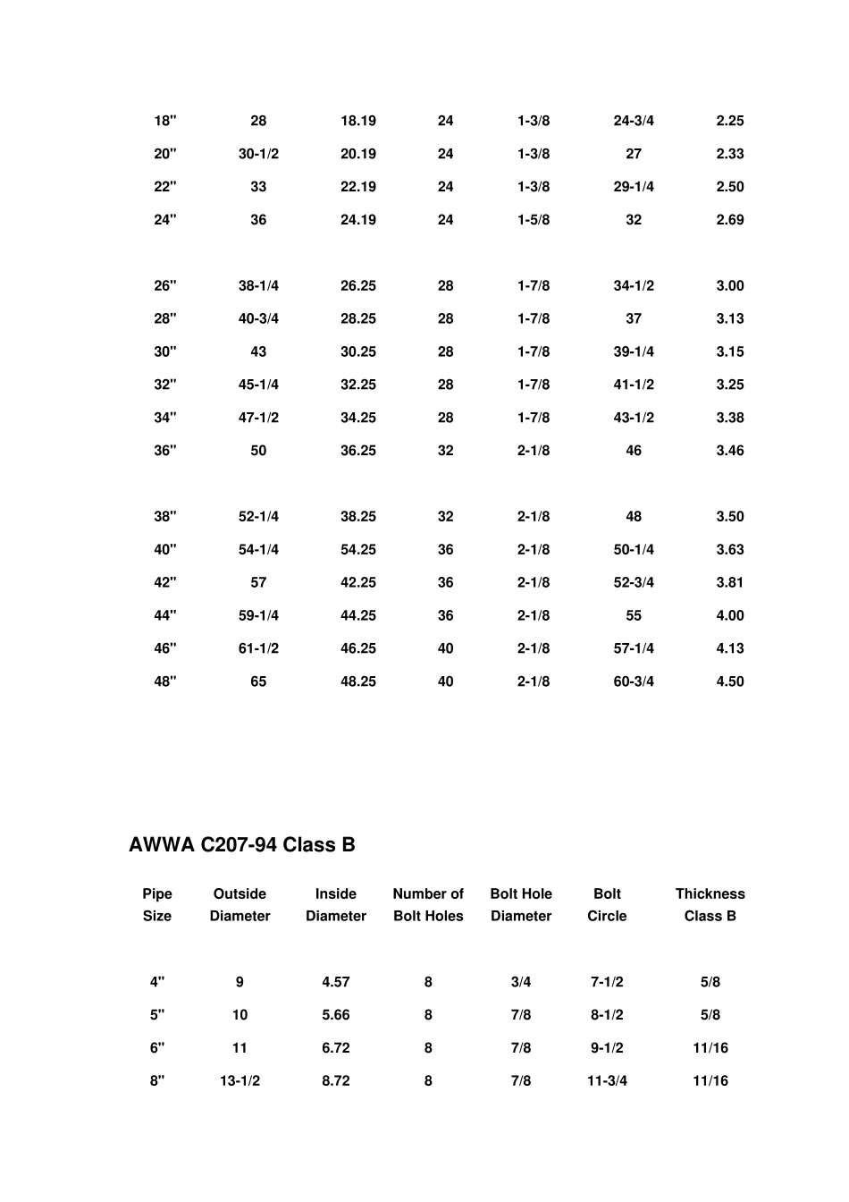 AWWAC207大口径法兰尺寸_第3页